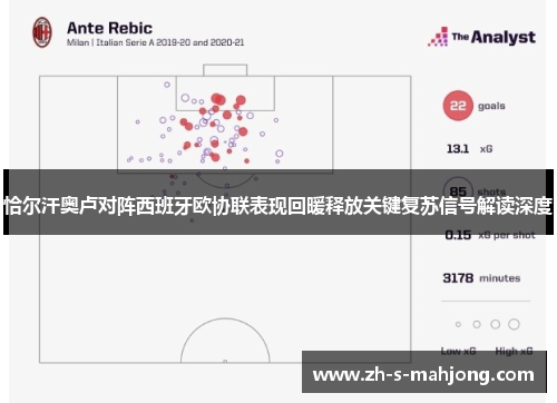 恰尔汗奥卢对阵西班牙欧协联表现回暖释放关键复苏信号解读深度 恰尔汗奥卢对阵西班牙欧协联表现回暖释放关键复苏信号解读深度