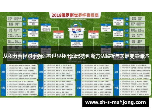 从积分赛程对手强弱看世界杯出线形势判断方法解析与关键变量综述